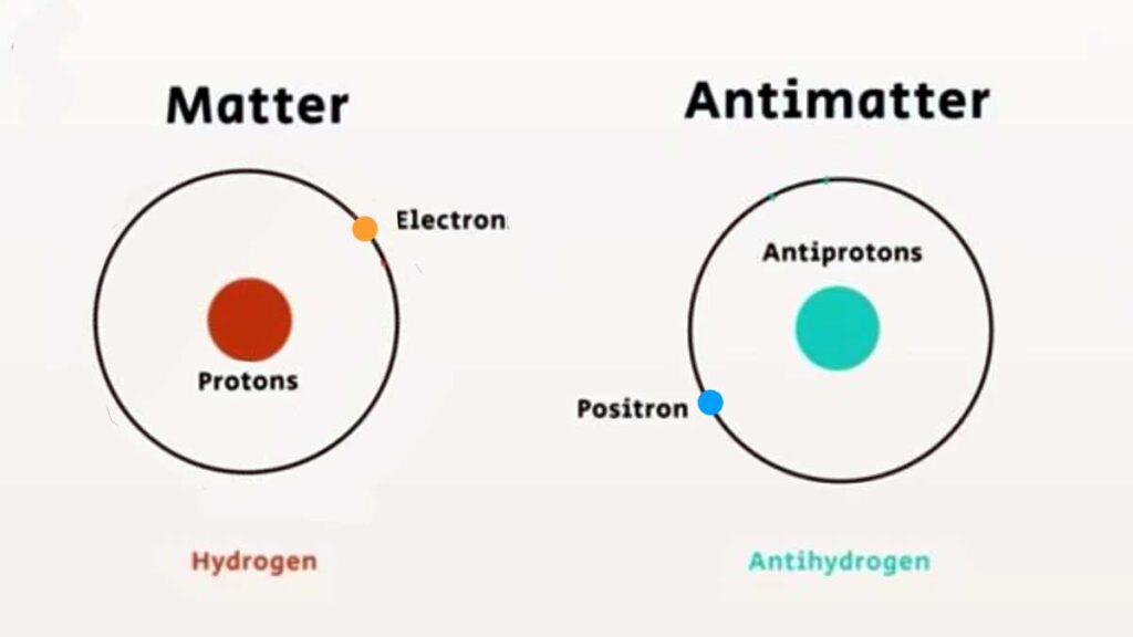 Difference between matter and antimatter